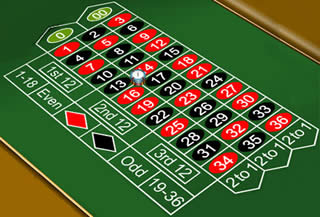 Best way to play roulette table